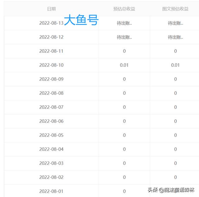 搜狐号赚钱狐号文章收益怎么计算，搜狐号自媒体平台如何赚钱？