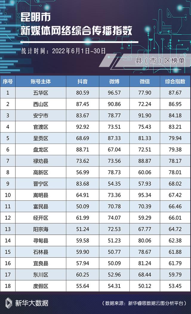 中国自媒体平台排名第四，中国自媒体平台排名第四名
