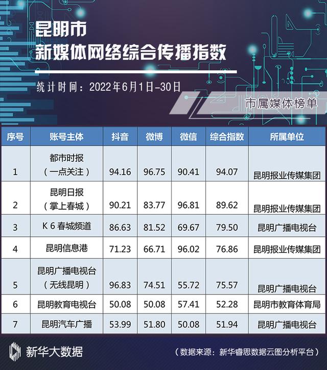 中国自媒体平台排名第四，中国自媒体平台排名第四名
