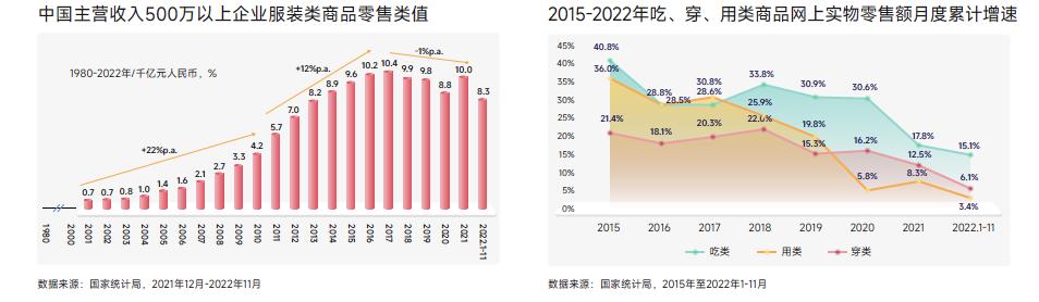 中国服装行业发展现状，中国服装行业发展现状2022年分析？